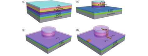 Characteristics And Techniques Of Gan Based Micro Leds For Application