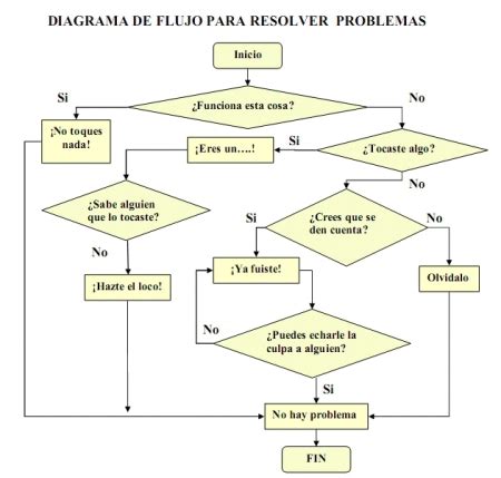 Adum Consulting Quiero Problemas Resoluci N De Problemas