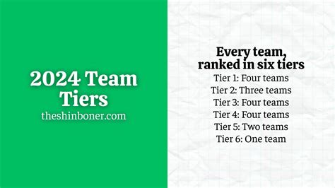 2024 AFL Team Tiers - The Shinboner