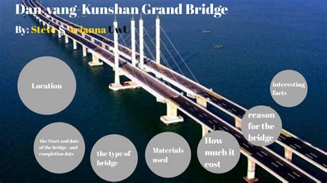 Danyang-Kunshan Grand Bridge by steve ruiz on Prezi