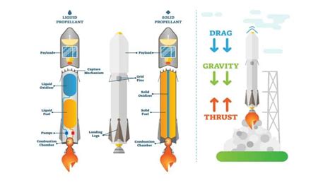 Jet Engine Vs. Rocket Engine – How and Why Do They Differ? – Rx Mechanic