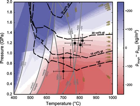 Figure 1 From Synchronous Formation Of The Metamorphic Sole And Igneous