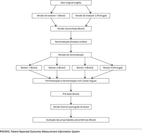 Scielo Brazil Adaptação Transcultural E Validação Da Escala De
