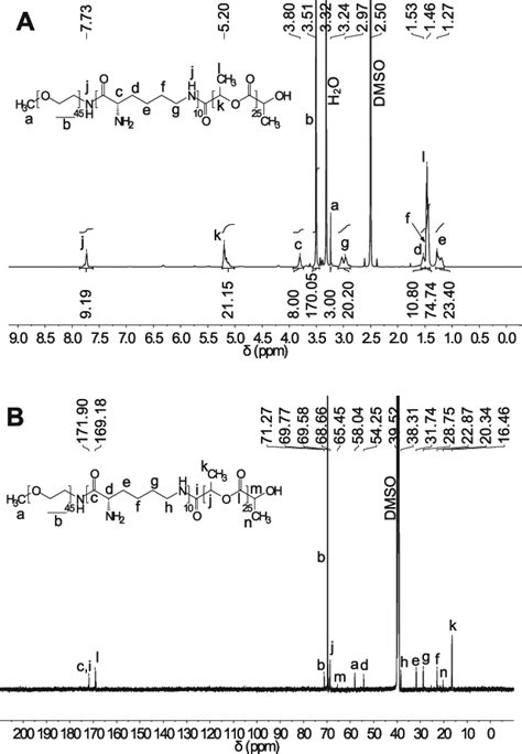 A 1 H Nmr Spectrum 600 Mhz In Dmso D 6 Of Mpeg 45 B ε Pll 10