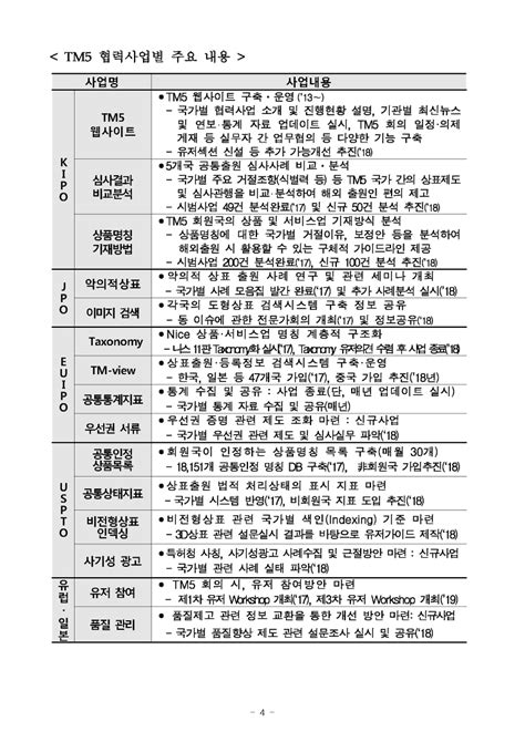 상표·디자인분야 선진 5개국회의 서울에서 열린다 Tm5·id5 연례회의annual Meeting 개최