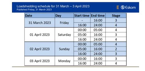 Eskom Imposes Higher Stages Of Load Shedding During Weekend