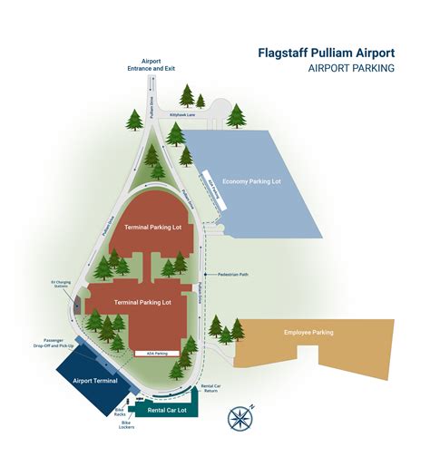 Parking - Flagstaff Pulliam Airport (FLG) - Flagstaff, Arizona