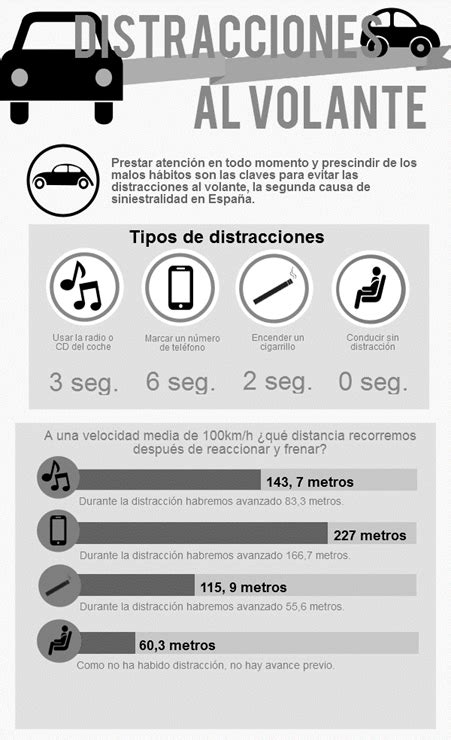 Driving Distracted Infographic Spanish Safetynow Ilt