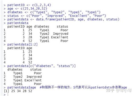 R语言实战学习笔记 数据集的创建 数据框 知乎