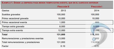 Reforma Fiscal Inconstitucionalidad De Prohibir La Deduccion De La