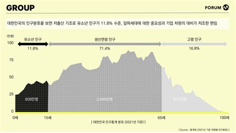 한국과 미국의 미래 경쟁력 차이를 세대 관점에서 확인해 보자 트렌드m 포럼m 인사이트