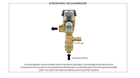 Atmospheric Vacuum Breaker Backflow Preventer - Inspection Gallery ...