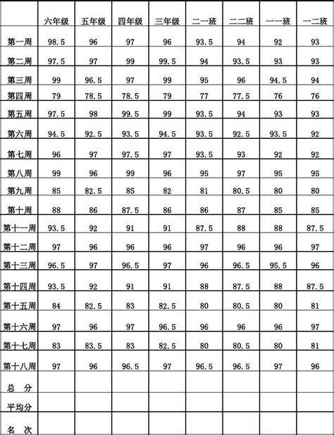 班级量化考核积分汇总表 word文档在线阅读与下载 免费文档