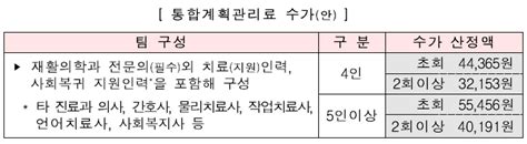 15분 진료 실험대 ‘심층진찰 시범사업 9월 시작상급종병 대상