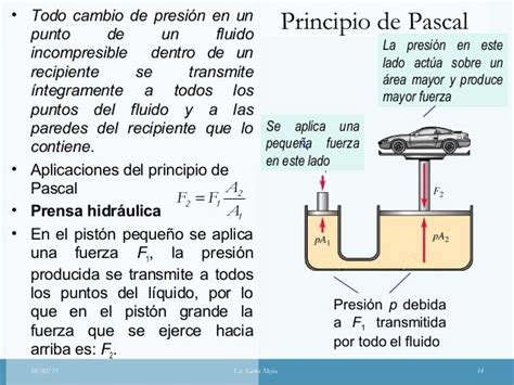 Unidad 2 Conozcamos Los Fluidos