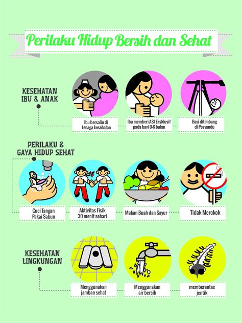 Perilaku Hidup Bersih Dan Sehat Hot Sex Picture