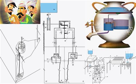 Al Jazari The Mechanical Genius Muslim Heritagemuslim Heritage