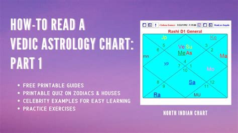 How To Read A Vedic Astrology Chart Part 1 Houses Youtube