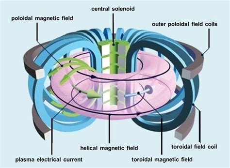 Why Genshin Impact Dev MiHoYo Is Investing In Fusion Energy - IGN