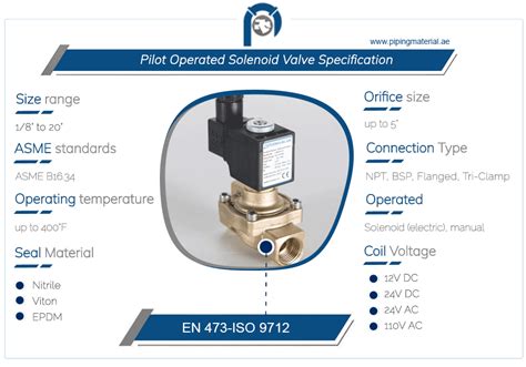 Pilot Operated Solenoid Valve And External Pilot Solenoid Valves