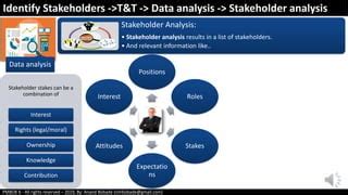 Chap Identify Stakeholders Ppt