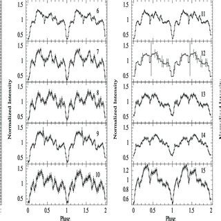 Pulse Profiles Over Each Time Segment Of Constant Hr See Panel In