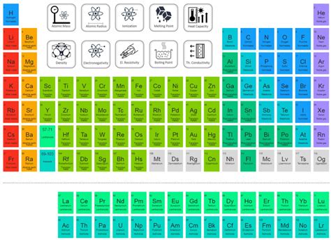 Strontium Periodic Table