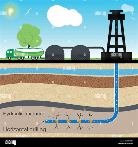 Illustration Of The Hydraulic Fracturing Process With Drilling Rig And