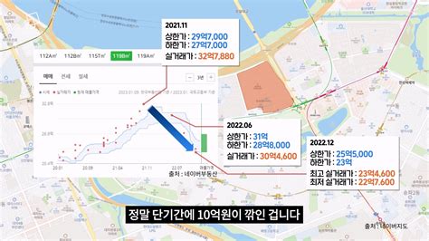 10억 뚝 잠실주공5단지 현장 분위기는feat 잠실5단지 재건축 현황 리얼캐스트