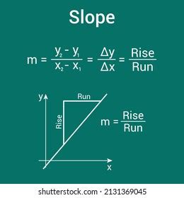 Slope Graph Formula Mathematics Slope Line Stock Vector (Royalty Free ...