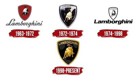 Lamborghini Logo History