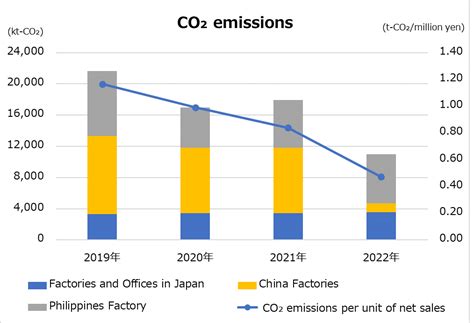 Disclosure In Line With Tcfd Recommendations Nippon