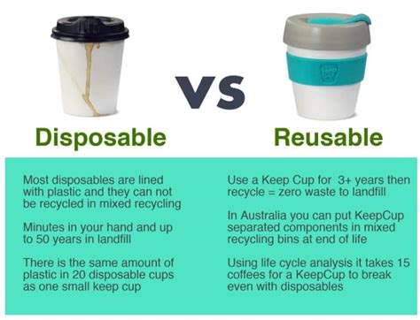 Sip Sustainably - Why Reusable Coffee Cups Are Worth It