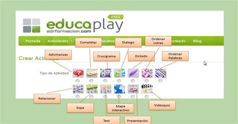 Desde Las TIC A Las TAC EducaPlay En En Nivel Inicial