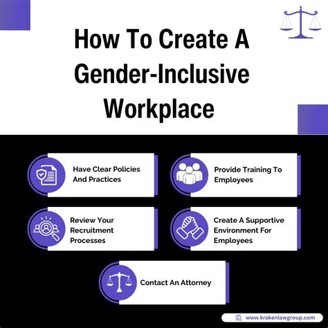 Understanding Gender Identity In The Workplace