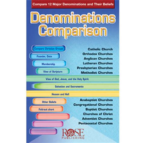 Denominations Comparison Pamphlet - BWH Ministries