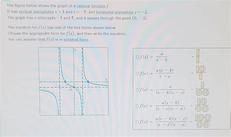 Solved The Figure Below Shows The Graph Of A Rational