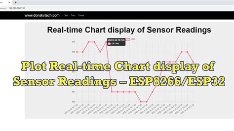 Plot Real Time Chart Display Of Sensor Readings Esp Esp Youtube