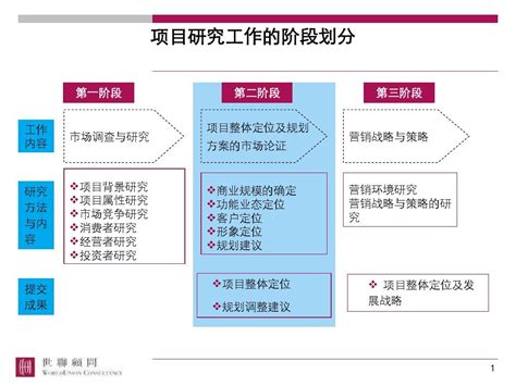 某商业地产项目商业定位报告 Word文档在线阅读与下载 免费文档