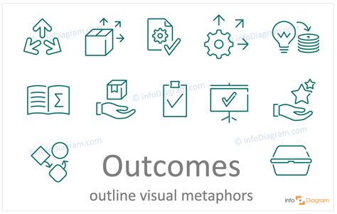 How To Visualize Outcome In A PPT Presentation Concept Visualization