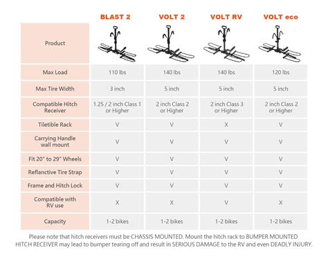 Volt Eco Hitch Rack Hyperax Sports