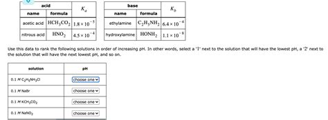 Solved acid base Ka Kb name formula name formula acetic acid | Chegg.com