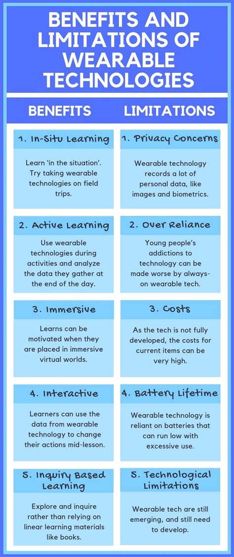 Wearable Technologies for Education - 5 Examples (2024)