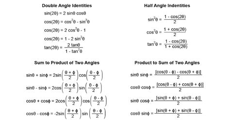 Trigonometry Formula A Level Math Is Fun