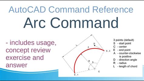 AutoCAD Command Reference Arc Command YouTube