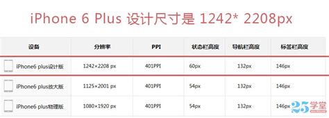 解读iphone 6plus的设计尺寸为什么是12422208px Xd素材中文网