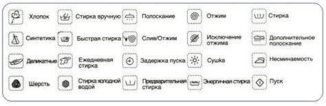 Что значит функция гигиена в стиральной машине