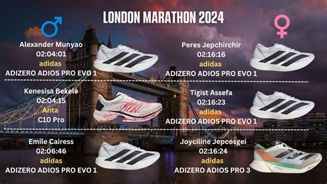 Adidas Almost Completely Sweeps The 2024 London Marathon Podium