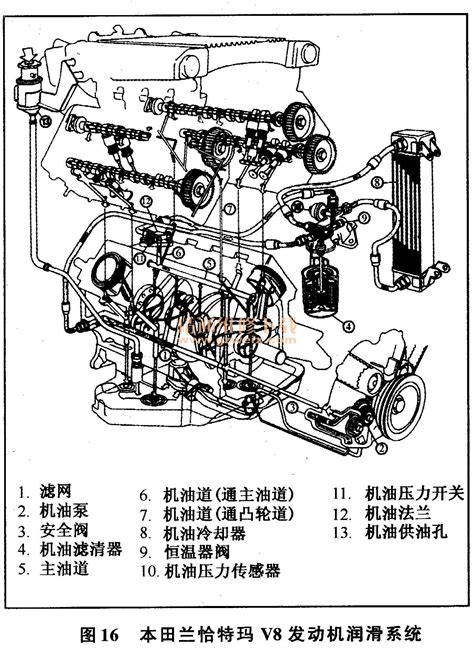 发动机总成图解零件发动机总成图解 伤感说说吧