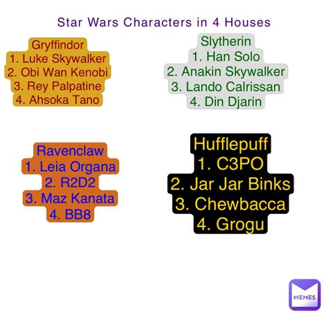 Star Wars Characters In 4 Houses Gryffindor 1 Luke Skywalker 2 Obi